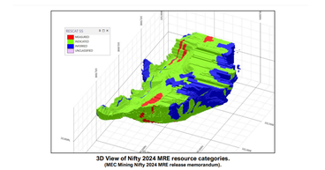 Cyprium Metals (ASX: CYM) Announces Significant Upgrade to 1MT Contained Copper at Nifty