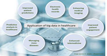 Big data in Healthcare- Where is Australia placed?