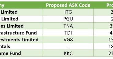 Initial Public Offering; An ongoing IPO – Mader Group