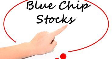 What Is Commonwealth Bank of Australia (ASX:CBA) Telling the ASX 200 About Bluechip Strength?