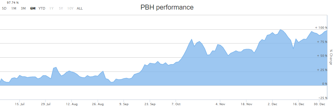 Online Gambling Stocks Asx