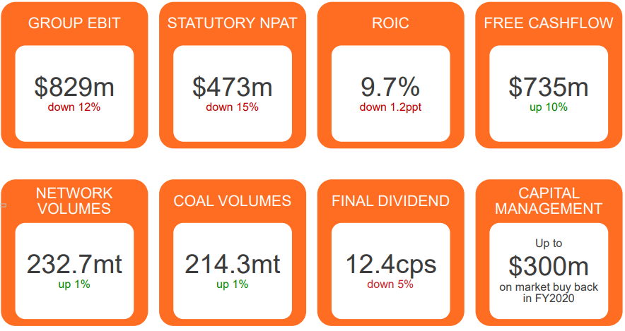 Pros and cons of buybacks Story of 5 Popular Stocks including