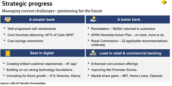 Commonwealth Bank Beats Market Expectations 2 Interim Dividend