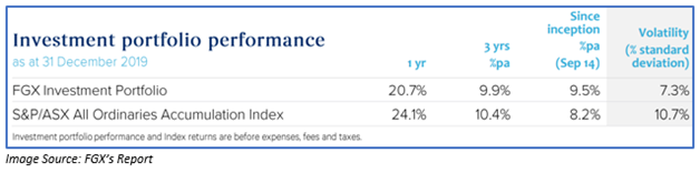 FGX's Report