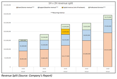Company's report