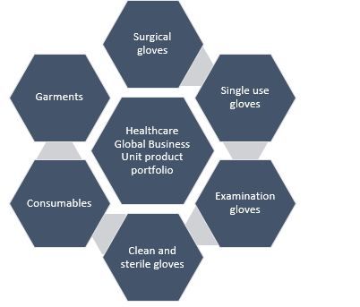 HGBU portfolio