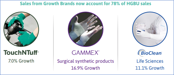 Source: AGM Presentation