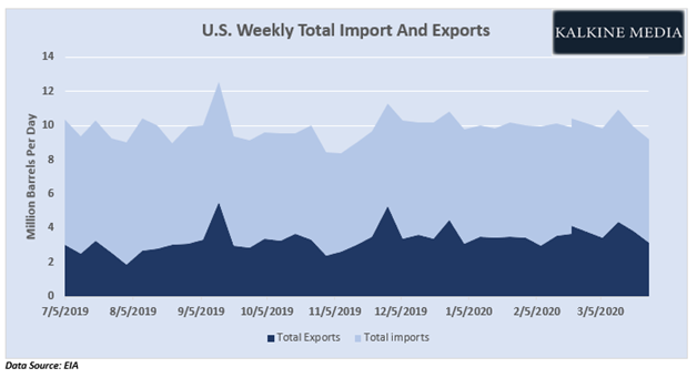 Data Source: EIA