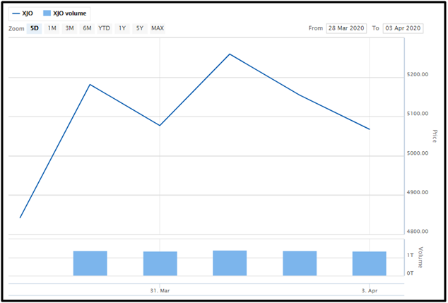 Source: ASX