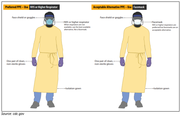 Source: cdc.gov