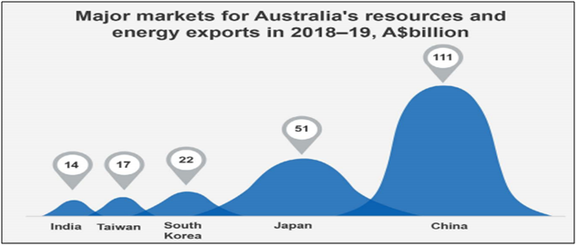 Source: Department of Industry, Science, Energy and Resources