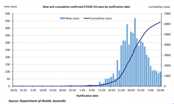 dept. of health australia