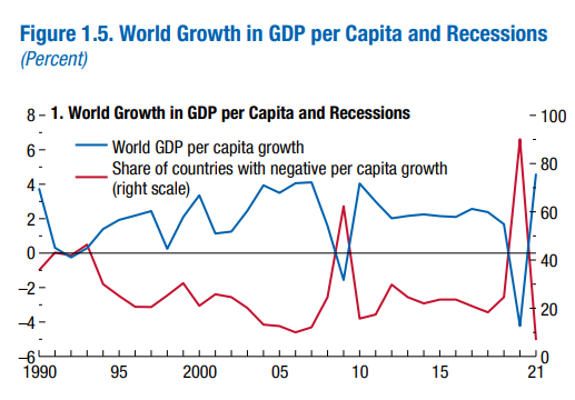 Source: IMF World Economic Outlook, April 2020