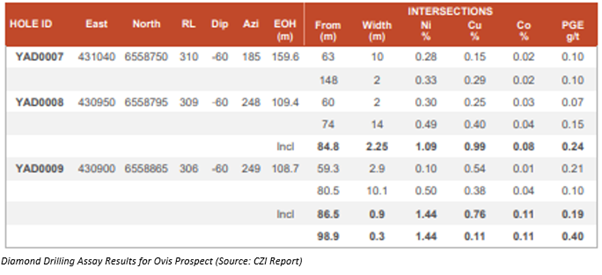 Source: CZI report