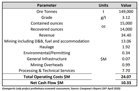 Source: Company report