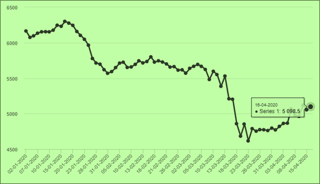 chk stock forecast 2025