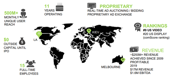EN1’s Key Facts (Source: Investor Presentation)
