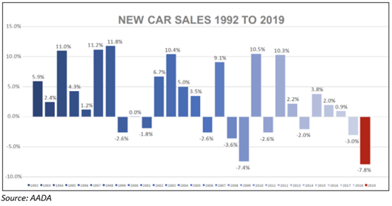 new car sales