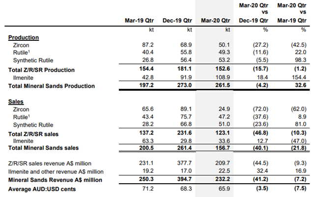 (Source: Company’s Report)