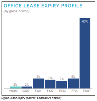 Source: Company's report