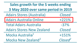 Source: Company’s Report