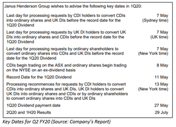 Source: Company's report