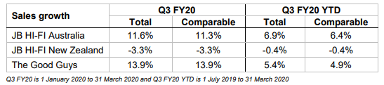 Source: Company’s report