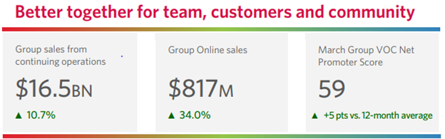 Source: Company’s report