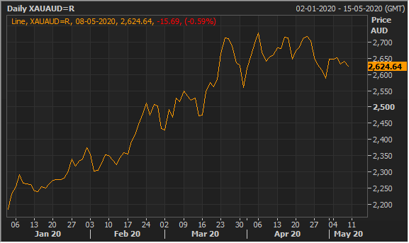 Source: Refinitiv Eikon