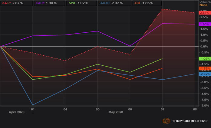 Silver to Reach USD 19.0 Per Ounce by Year-End- Says The Silver ...