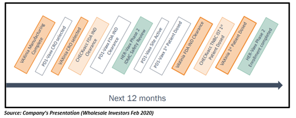 Source: Company's presentation