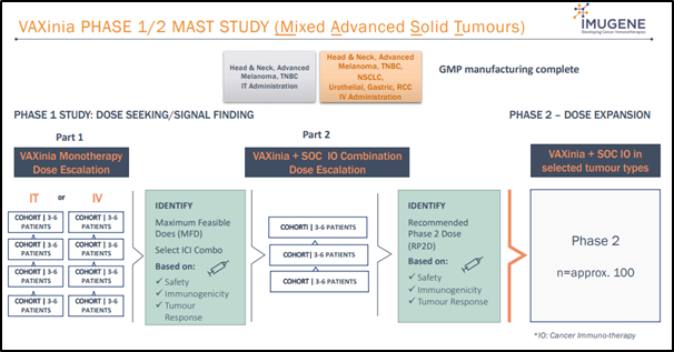 Source: Company’s Presentation (Wholesale Investors Feb 2020)