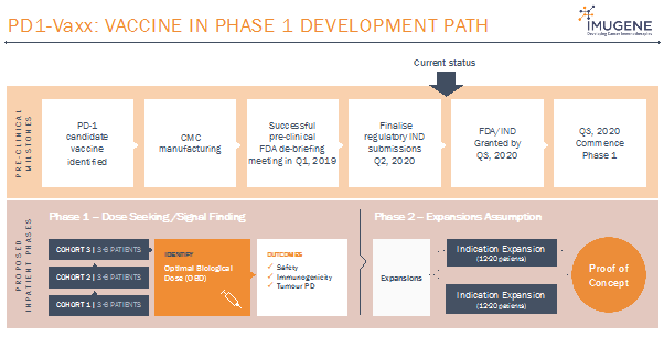 Source: Company’s Presentation (Wholesale Investors Feb 2020)