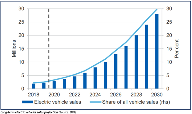 Lithium Charter, Domestic Miners, And Global Stance- KDR, MIN, A40, GXY ...