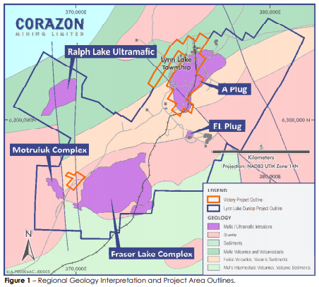 Source: Corazon Mining