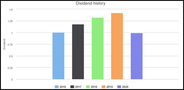 Source: ASX