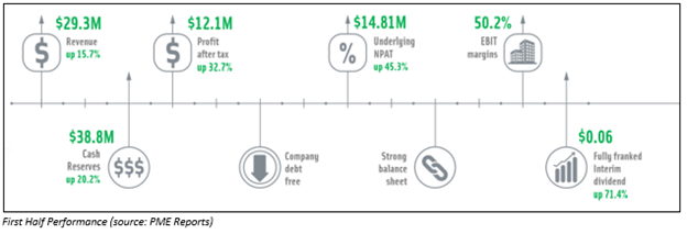 Source: PME's report