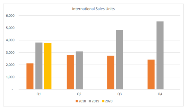 Source: VMT ASX Update
