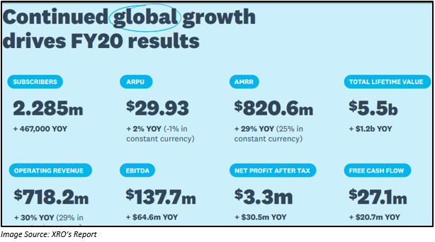 Image Source: XRO's report