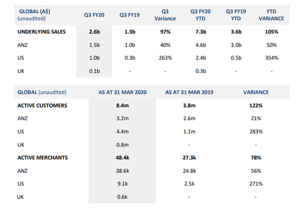Source: APT ASX Announcement