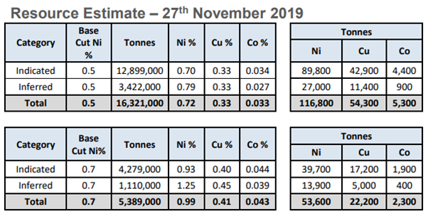 Source: Corazon Mining