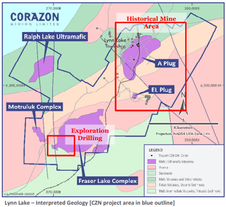 Source: Corazon Mining