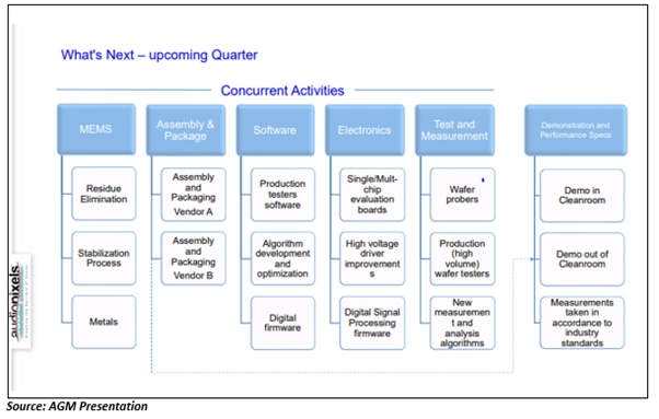 Source: AGM Presentation