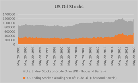 Source: US EIA