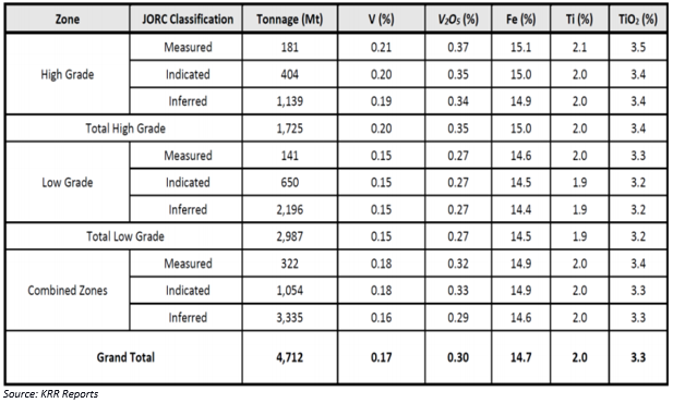 Source: KRR reports