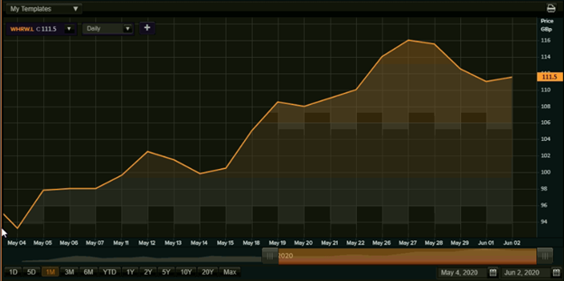 (Source: Thomson Reuters)