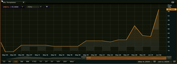 (Source: Thomson Reuters)