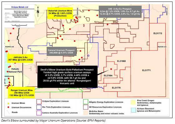 Source: EPM's report