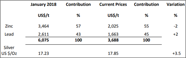 (Source: MTB’s Report)