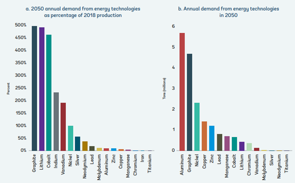 Source: World Bank